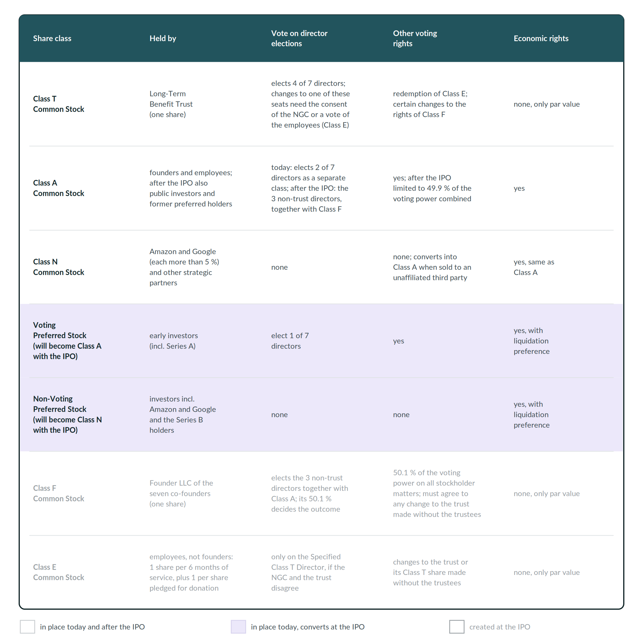 1 Share Classes S 1